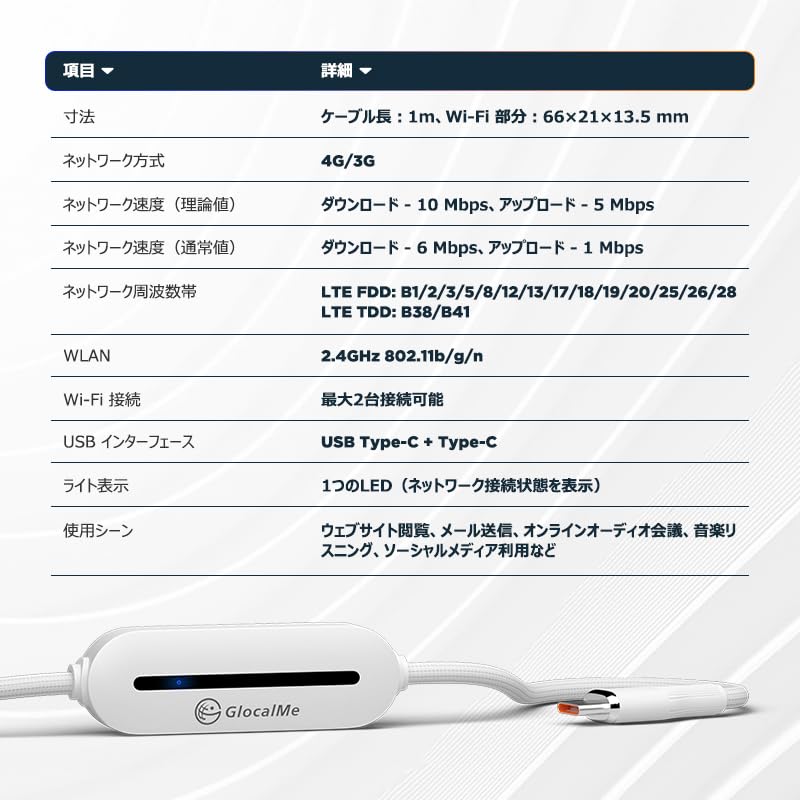 GlocalMe 充電ケーブル X100 4GWiFi モバイルホットスポット