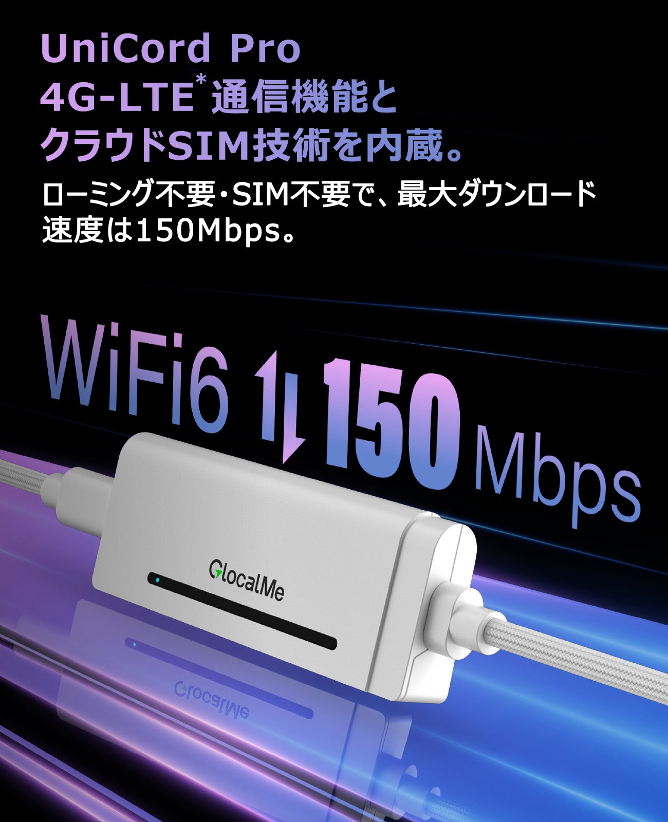 【2026新商品】GlocalMe UniCord Pro USB C WiFi 6 モバイルホットスポット