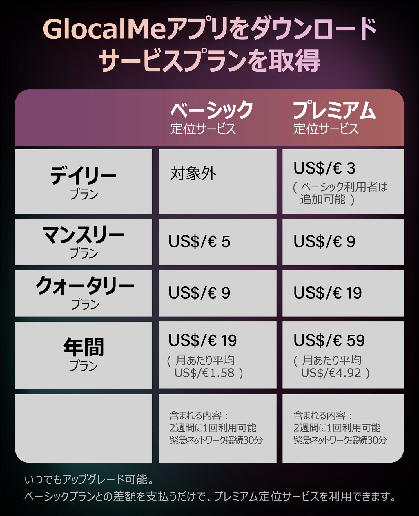 【2026年新商品】GlocalMe UniCord Plus 3-in-1 車両用ユニバーサルトラッカー