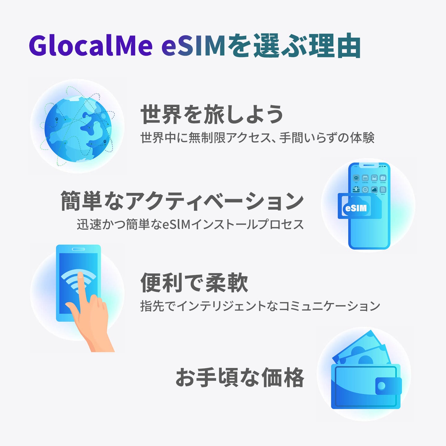 GlocalMe eSIM