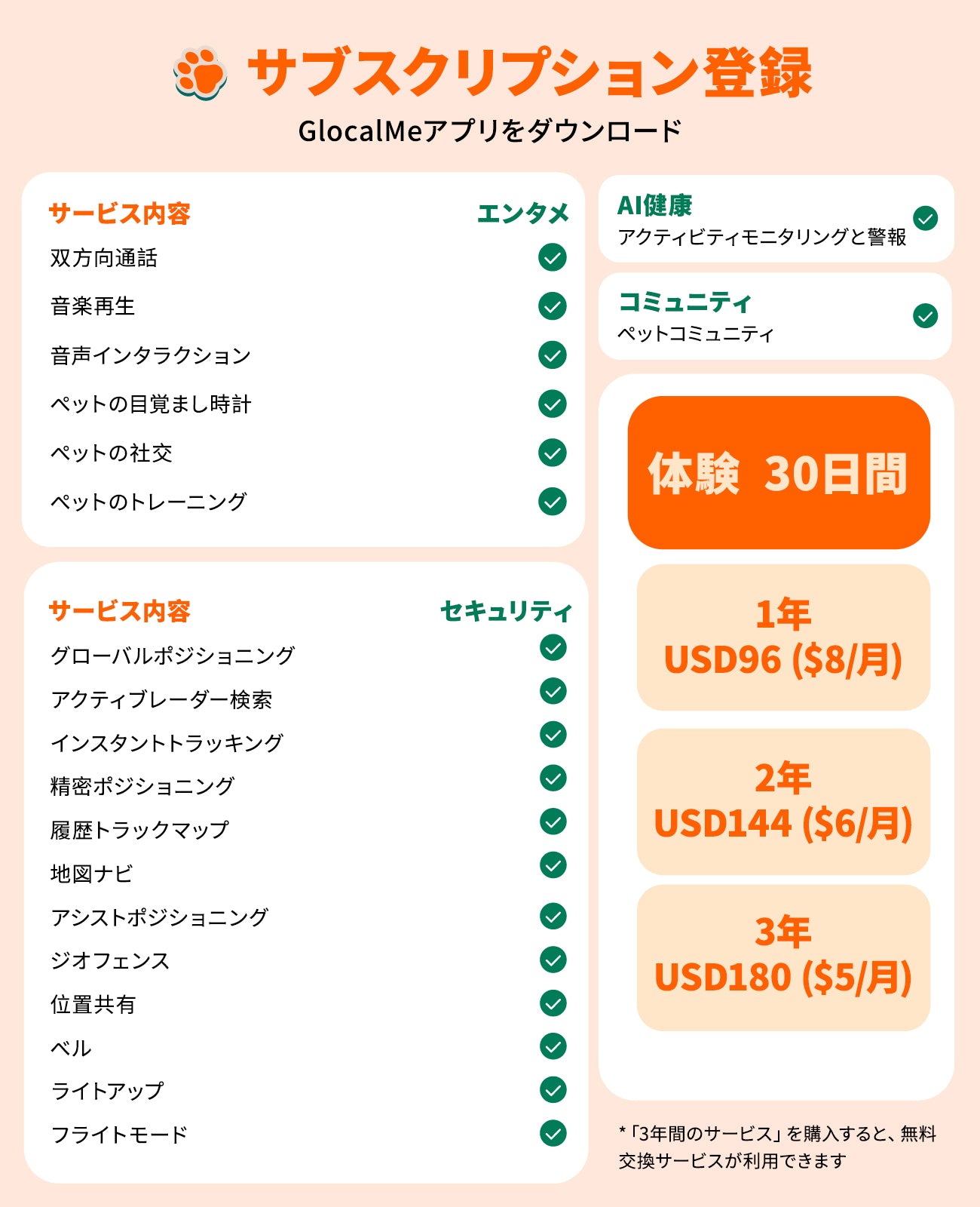 GlocalMe PetPhone 新登場！犬猫用 GPSトラッカー – GlocalMe