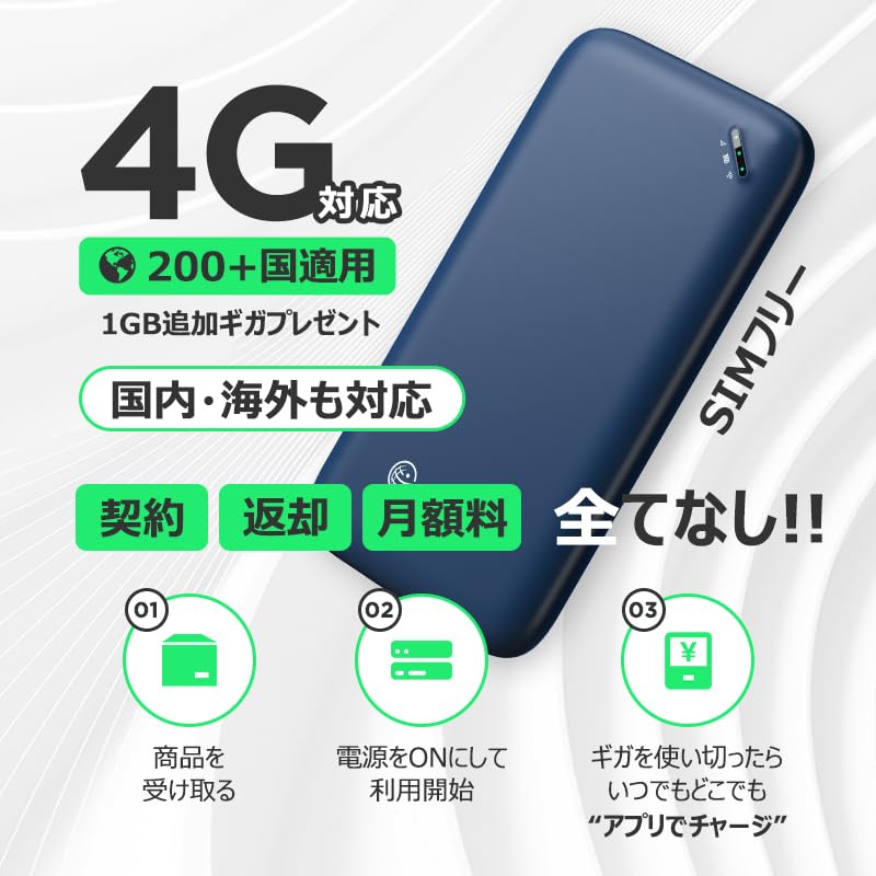 GlocalMe UPP U20 4G モバイル Wi-Fi ルーター 世界で使える